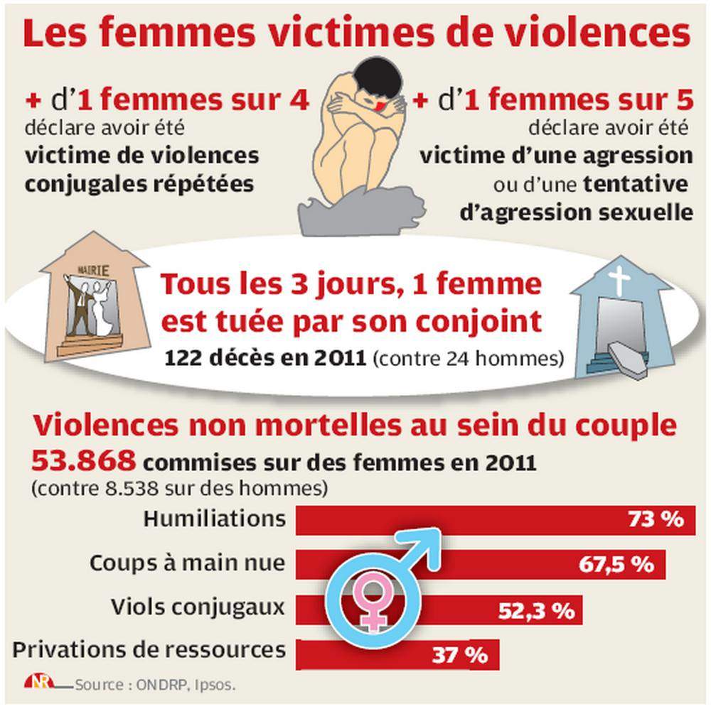 Infographie Violence Femme Mieux Vivre Autrement 6548